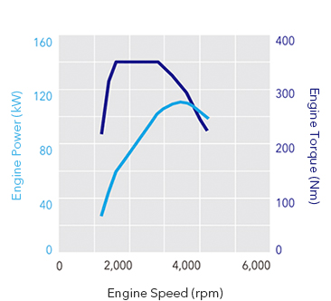 2.0-LITRE DOHC TURBO <br>SUBARU BOXER <em>DIESEL</em>